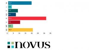 novus