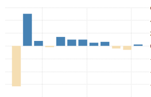 finland-gdp-growth